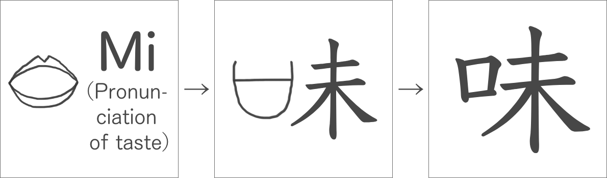 The origin of “味”