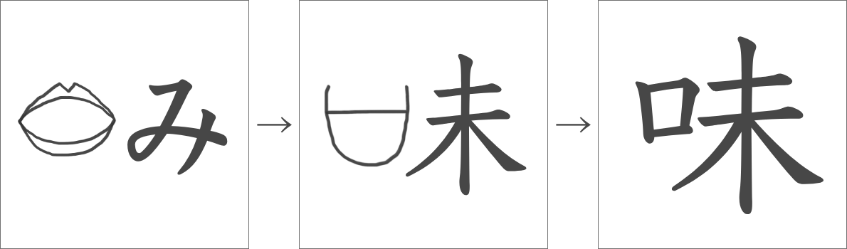 「味」の成り立ち