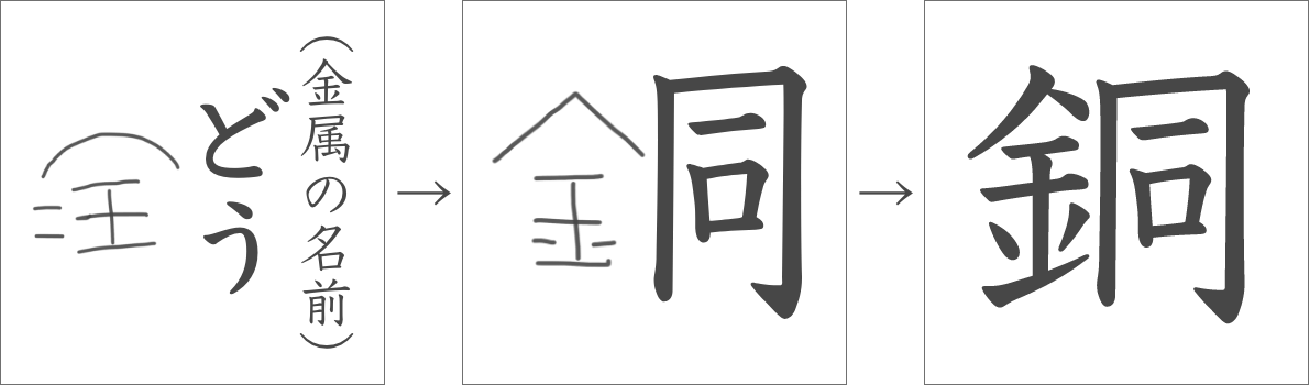 「銅」の成り立ち