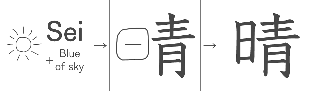 The origin of “晴”