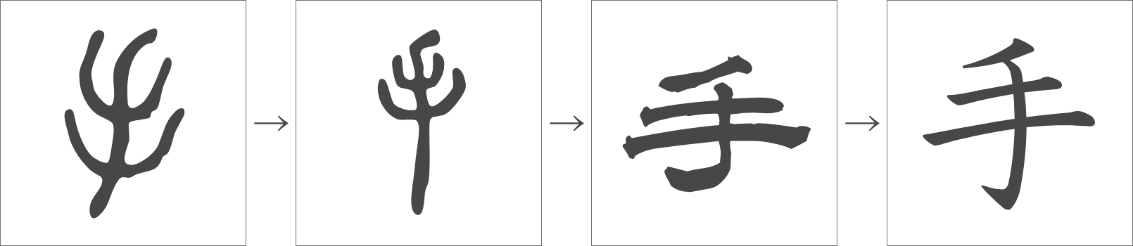 「手」の変化