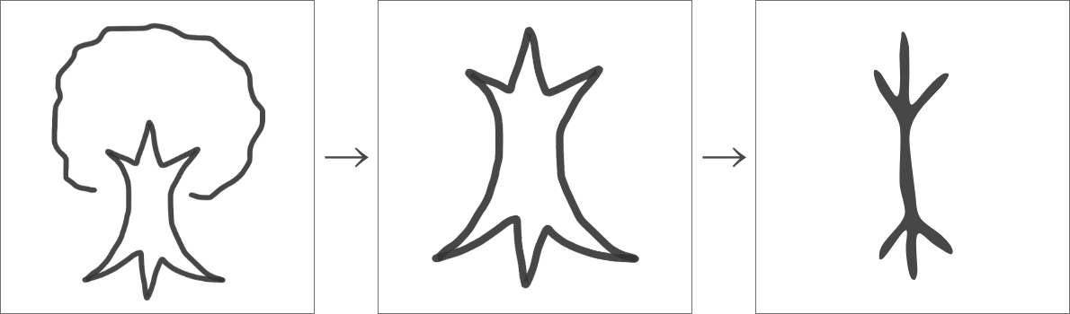 「木」の成り立ち