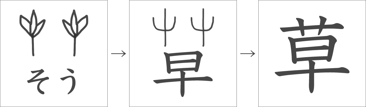 「草」の成り立ち
