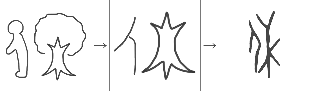 「休」の成り立ち